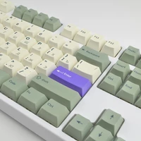 Набор кейкапов KeycapRU Sage Green