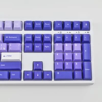 Набор кейкапов KeycapRU Lavender