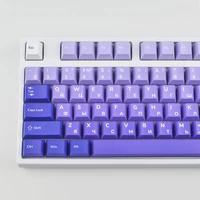 Набор кейкапов KeycapRU Lavender