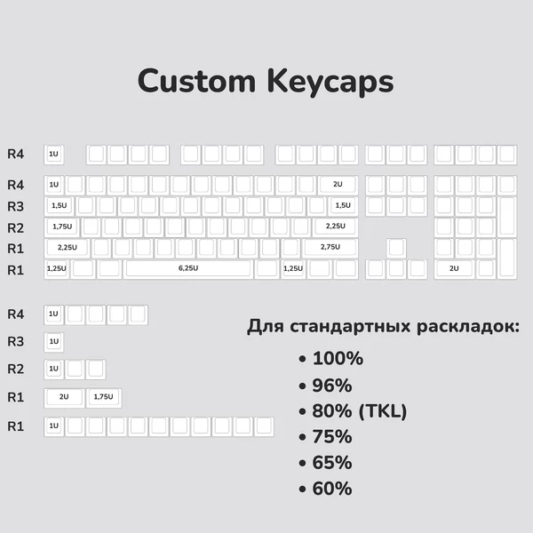 Кастомный набор кейкапов на заказ